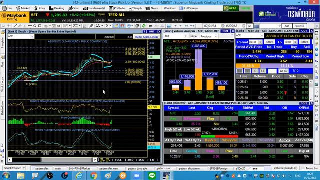 realtime trade with mangkudjii 15 05 63 смотреть онлайн