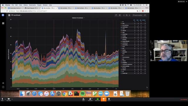 Kubernetes Community Meeting 20180405 смотреть онлайн