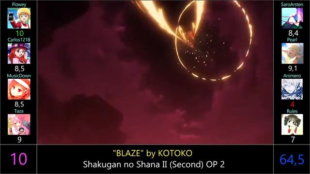 Top Shakugan no Shana Openings and Endings (Party Rank) смотреть онлайн