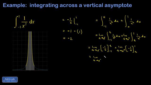 Improper integral across a vertical asymptote, integral of 1/x^2 on [-1,1]. смотреть онлайн