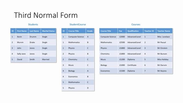Database Normalisation: Third Normal Form смотреть онлайн
