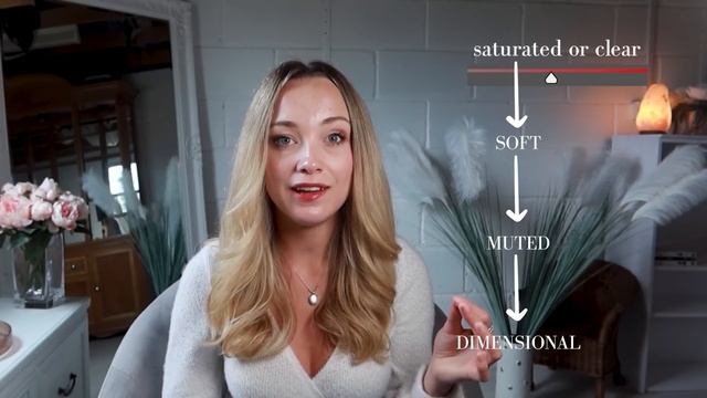 If you have these features, this is your colour season смотреть онлайн