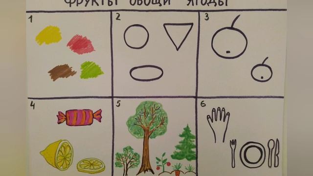 Овощи фрукты ягоды и Посуда составляем рассказ по опорным схемам смотреть онлайн