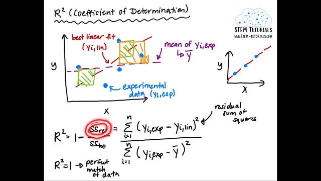 R-squared (Coefficient of Determination) for Linear Regression | Explanation & Example смотреть онлайн