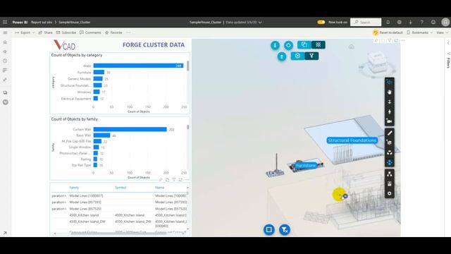 Vcad custom visual and Autodesk Forge with Power BI. Cluster function. смотреть онлайн