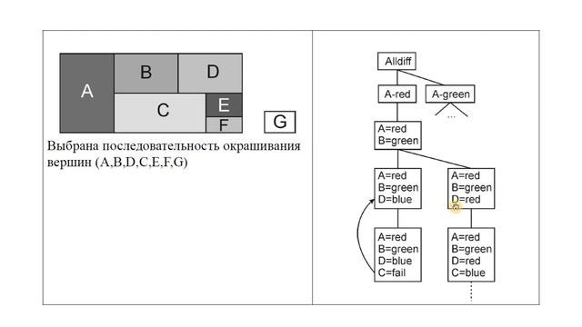 РК6. Проектирование интеллектуальных систем. Задача удовлетворения ограничениям смотреть онлайн