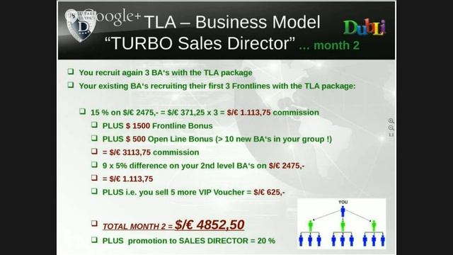 Super Sunday DubLi Network 30032014 Review | Hosted by Thomas Schmitz Senior VP DubLiNetwork смотреть онлайн
