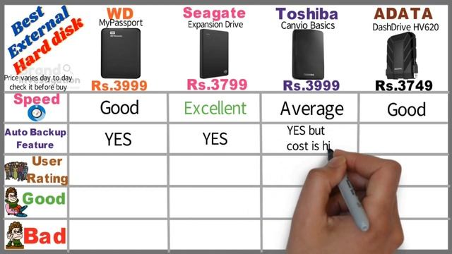 Top Best Hard Disk 2022 | 1TB External Portable HDD| WD vs Seagate vs Toshiba vs ADATA смотреть онлайн