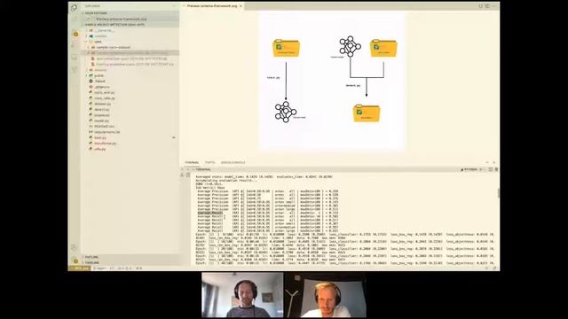 How to get an AI model ready in no time - Webinar - LabelFlow смотреть онлайн
