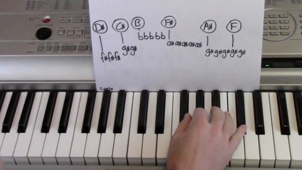 A Sky Full of Stars ★ PIANO LESSON ★ TUTORIAL ★ Coldplay
