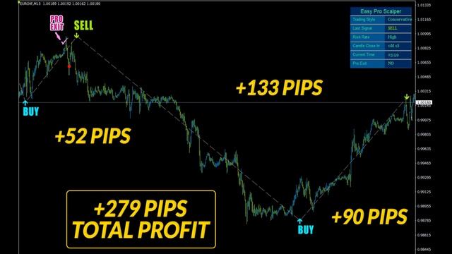 EASY PRO SCALPER, Easy Pro Scalper Indicator Review #easyproscalper смотреть онлайн