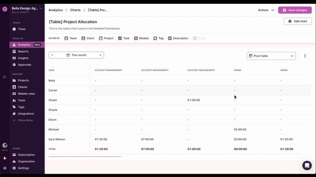 Toggl Track Analytics Demo — How to get started смотреть онлайн