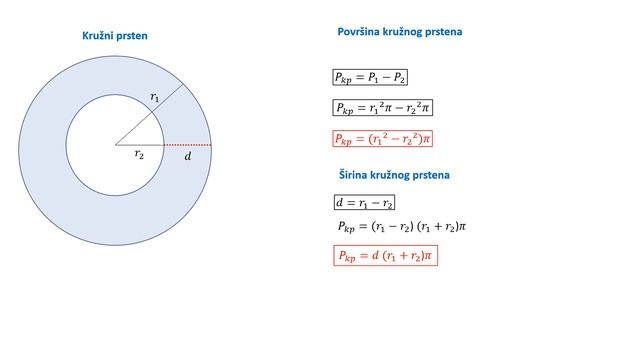 Sve formule potrebne za krug | Math Helper смотреть онлайн