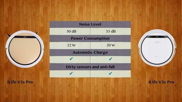 iLife V5s Pro vs iLife V3s Pro - Robot Vacuum Comparison смотреть онлайн