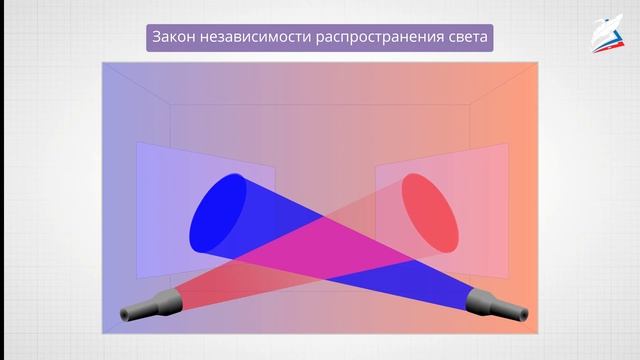 Отражение света. Плоское зеркало смотреть онлайн