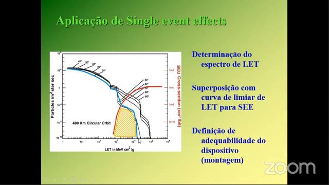 Seminários de Geofísica - Como íons pesados interagem com dispositivos eletrônicos смотреть онлайн
