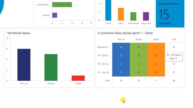 Azure DevOps - Lesson 18 | Create Dashboards | Dashboards, Charts, Reports & widget | Session - 2 смотреть онлайн