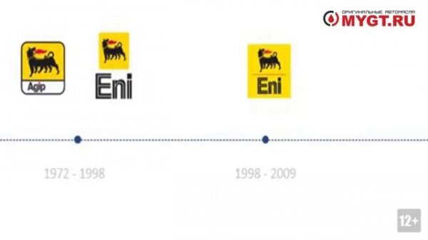 ENI AGIP  / обзор о бренде ENI (AGIP).