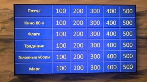 Шаблон-презентация "Своя игра" в PowerPoint / Обзор /