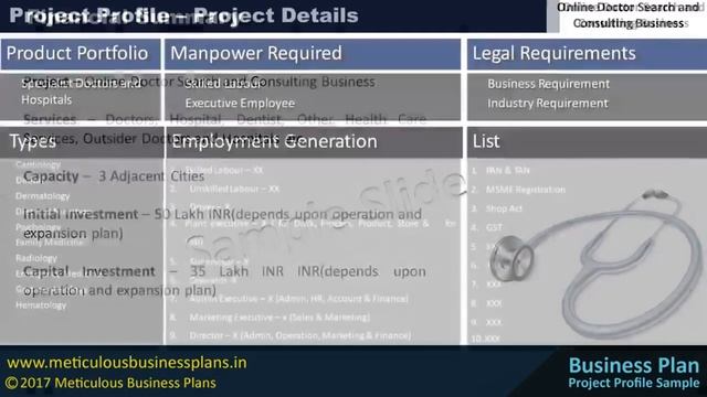 Online Doctor Search and Consulting Business смотреть онлайн