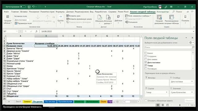 Продвинутое владение сводными таблицами (Онлайн конференция: Excel+ PowerBI)
