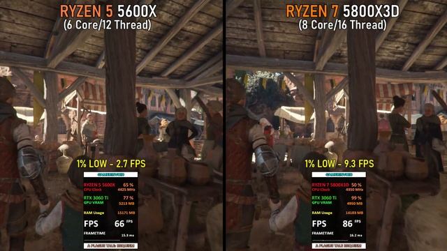 Ryzen 5 5600X vs Ryzen 7 5800X3D | 10 Latest CPU Intensive Games Tested | Almost a generational lea смотреть онлайн