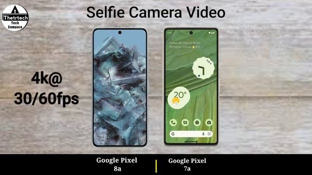 Google Pixel 8a vs Google Pixel 7a || Google Pixel 7a vs Google Pixel 8a смотреть онлайн