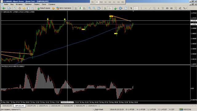 Трендовая торговля. Взгляд в будущее - 26.05.2016