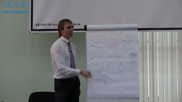 Управление бизнесом. Функционально-ролевая модель. ФРМ. смотреть онлайн