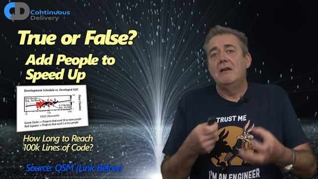 Are These Software Myths TRUE or FALSE? смотреть онлайн