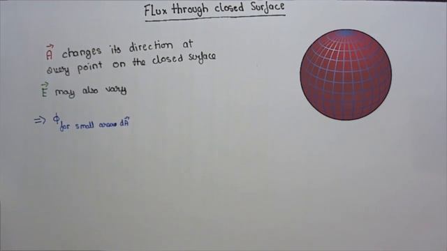 Gauss Law - From Basics to application (Electric Flux,Area Vector) смотреть онлайн