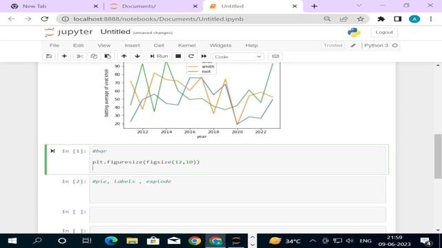plotting graph by using python(mathplotlib part 1) #python #matplotlib #datascience #bargraph смотреть онлайн