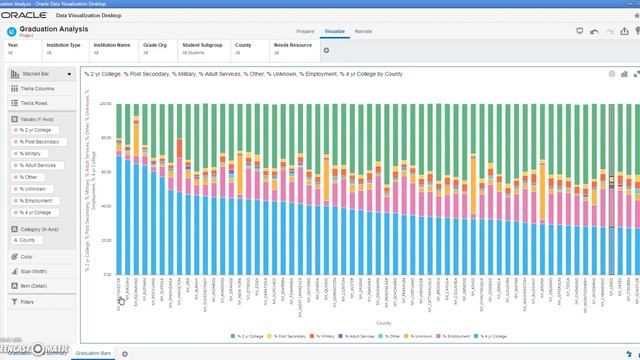Oracle Data Visualization Graduation Plans Analysis смотреть онлайн