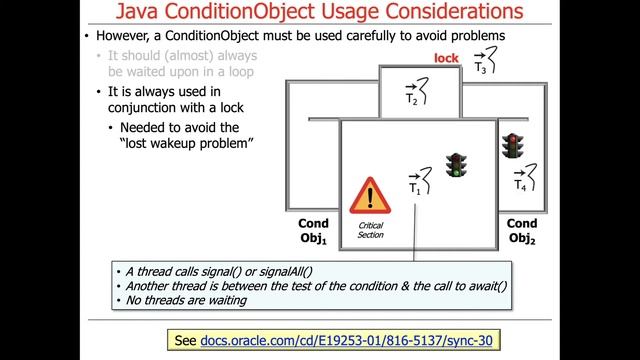 Java ConditionObject Usage Considerations смотреть онлайн