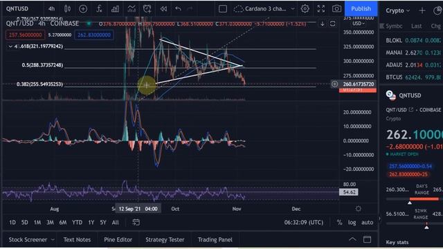 Quant QNT Price News Today Technical Analysis - Price Now! смотреть онлайн