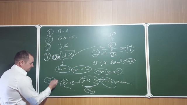 211 схема ОИК ст 94 смотреть онлайн