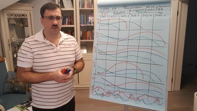 БИСКИД-CBM-19: Управление строительным бизнесом. Финансовый менеджмент подрядчика. Часть-3. смотреть онлайн