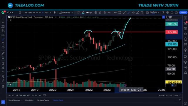 BIG MOVE... Powell vs Stock Market смотреть онлайн