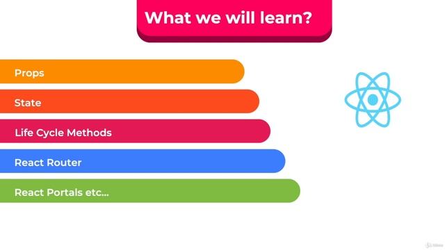 What will we learn and How to get help смотреть онлайн