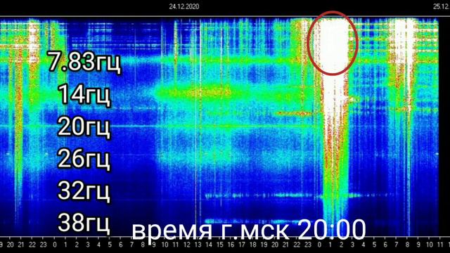 40+гцАКТИВНАЯ Частота Шумана Резонанс обзор на 24.12.2020 и 25.12.2020 Частота МОЗГА смотреть онлайн