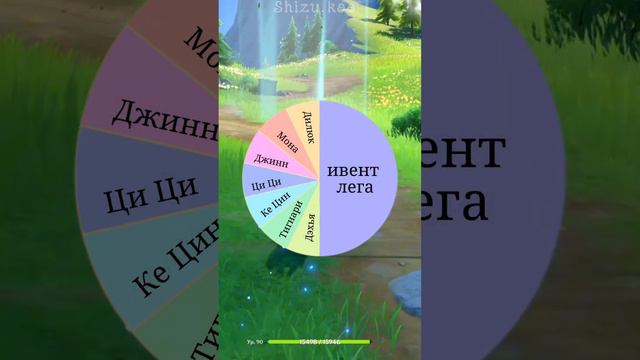 Как работает гарант в ивент баннере? #genshinimpact #геншинимпакт #геншин смотреть онлайн