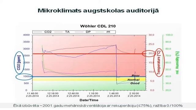Ventilācijas risinājumi daudzdzīvokļu un publiskajās ēkās, to ietekme uz ēku mikroklimatu смотреть онлайн