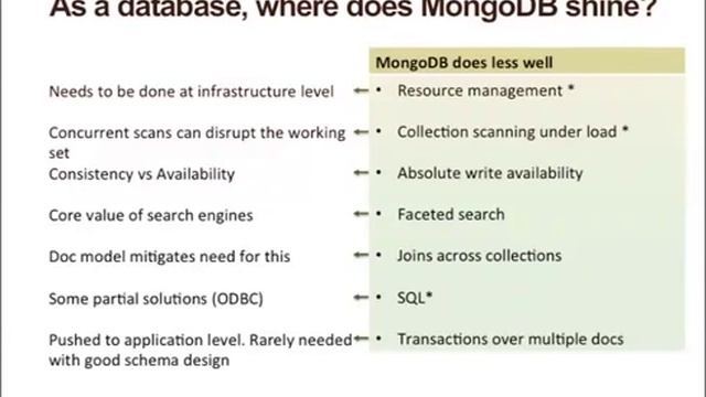 When to Use MongoDB смотреть онлайн