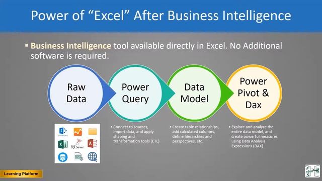 Excel | Business Intelligence | Power Query Introduction Part 1 смотреть онлайн