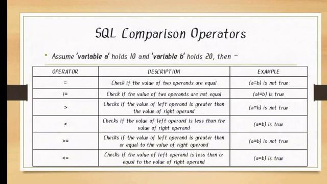 SQL OPERATORS смотреть онлайн