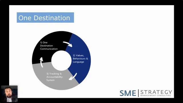LIVE: How to Escape the Multiple Destination Trap // Team Alignment // Strategic Planning Process смотреть онлайн
