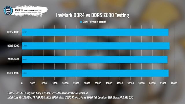 Difference Between DDR4 vs DDR5 for AutoCAD, Autodesk Revit & Autodesk Inventor смотреть онлайн