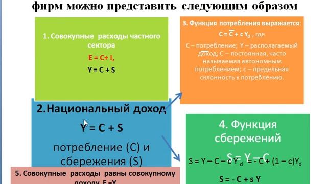 Введение в макроэкономику смотреть онлайн