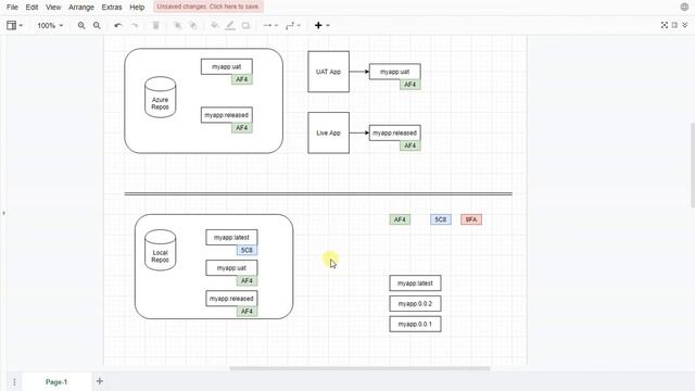 Docker Tags Tutorial смотреть онлайн