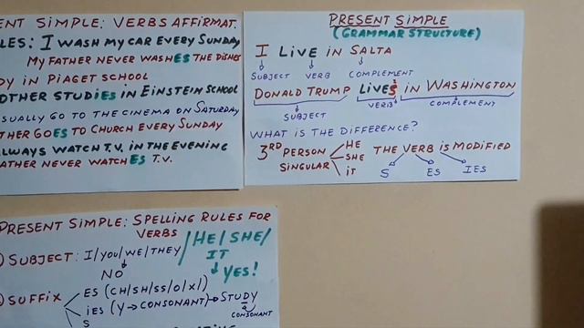 Present simple 2nd year смотреть онлайн